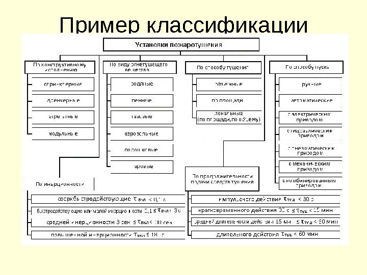 Пример классификации 