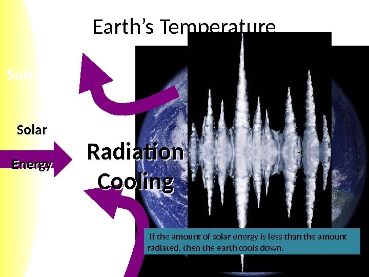 Sun Earth’s Temperature Solar Energy Radiation Cooling  If the amount of solar energy