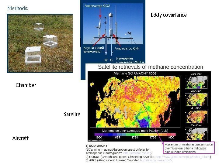 Methods: Chamber Eddy covariance Satelite Aircraf 