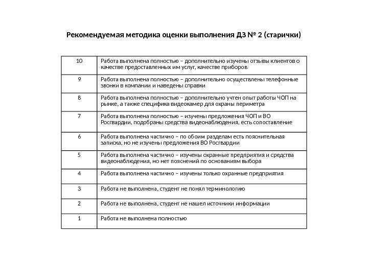 Установите соответствие систематически выполнять домашнее задание