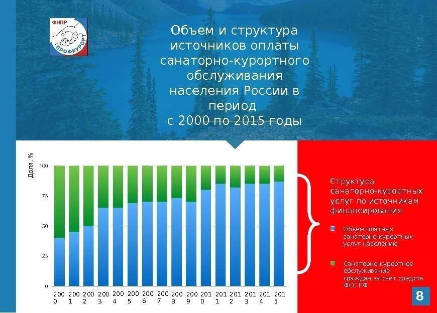8 Объем и структура источников оплаты санаторно-курортного обслуживания населения России в период с 2000