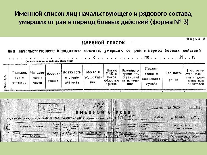 Именной список лиц начальствующего и рядового состава,  умерших от ран в период боевых