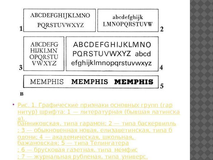  Рис. 1. Графические признаки основных групп (гар нитур) шрифта: 1 — литературная (бывшая