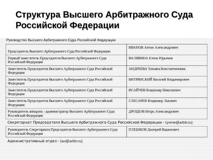 Структура Высшего Арбитражного Суда Российской Федерации Руководство Высшего Арбитражного Суда Российской Федерации Председатель Высшего