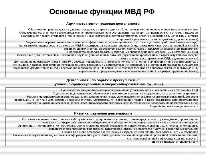 Основные функции МВД РФ Административно-правовая деятельность Обеспечение правопорядка на улицах, площадях, в парках и