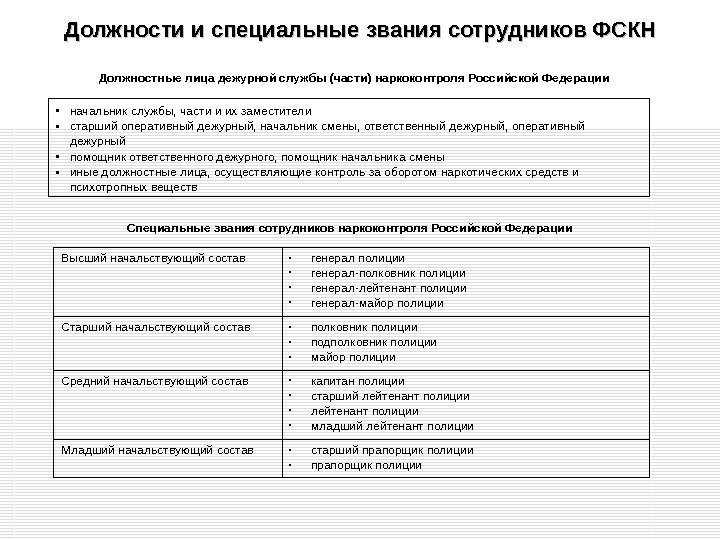 Должности и специальные звания сотрудников ФСКН Должностные лица дежурной службы (части) наркоконтроля Российской Федерации