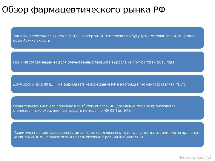 Запущена программа «Фарма-2020» , в которой 130 госпроектов в будущем позволят увеличить долю российских