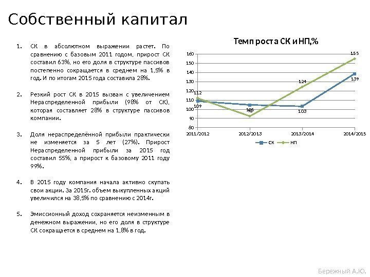 Собственный капитал Бережный А. Ю. 1. СК в абсолютном выражении растет.  По сравнению