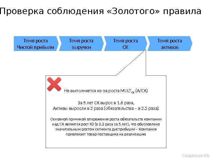  Проверка соблюдения «Золотого» правила Не выполняется из-за роста MULT СК (A/СК) За 5