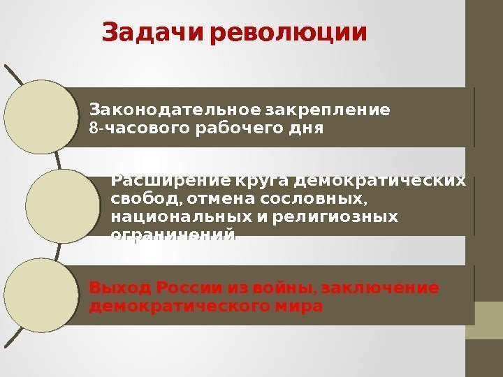  Задачи революции Законодательное закрепление 8 - часового рабочего дня  Расширение круга демократических