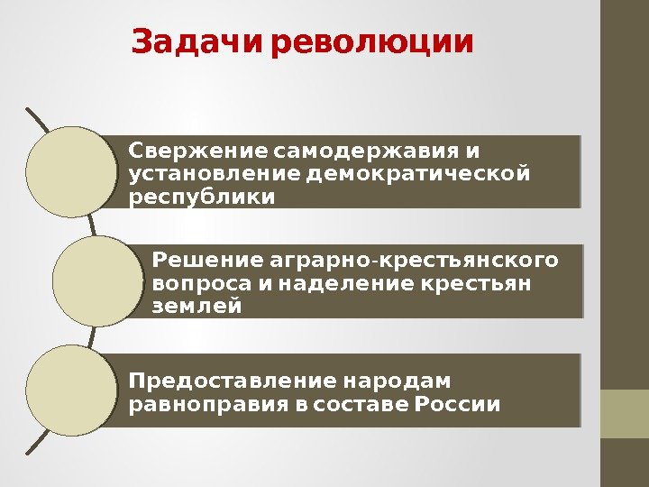  Задачи революции  Свержение самодержавия и установление демократической республики  -  Решение