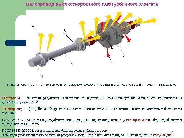 12 Валопровод высокоскоростного газотурбинного агрегата АА Б В 1 – вал силовой турбины, 