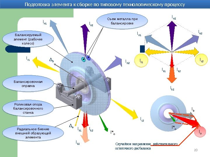 2020 Подготовка элемента к сборке по типовому технологическому процессу I n 1 I n