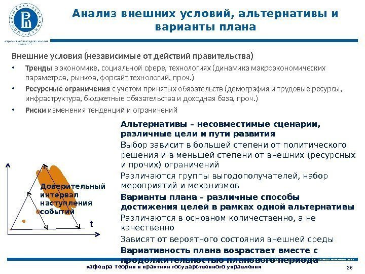 НАЦИОНАЛЬНЫЙ ИССЛЕДОВАТЕЛЬСКИЙ УНИВЕРСИТЕТ «ВЫСШАЯ ШКОЛА ЭКОНОМИКИ» 2014 г. Анализ внешних условий, альтернативы и варианты