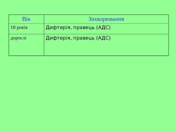   Вік Захворювання 18 років Дифтерія, правець (АДС) дорослі Дифтерія, правець (АДС) 