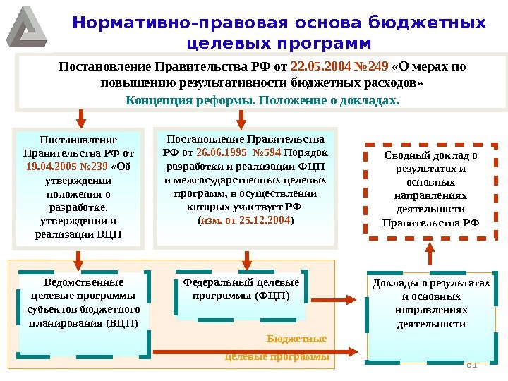 81 Нормативно-правовая основа бюджетных целевых программ Постановление Правительства РФ от 22. 05. 2004 №