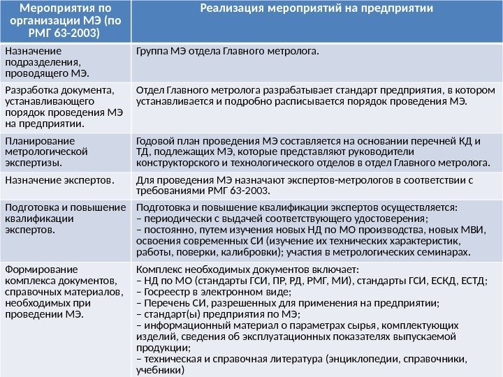 Мероприятия по организации МЭ (по РМГ 63 -2003) Реализация мероприятий на предприятии Назначение подразделения,