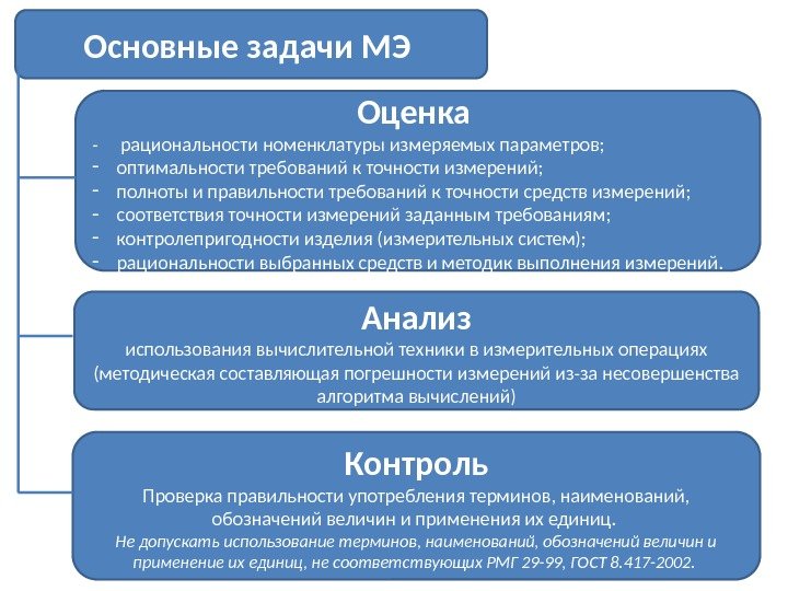 Основные задачи МЭ Оценка - рациональности номенклатуры измеряемых параметров;  - оптимальности требований к