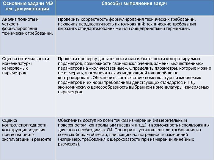 Основные задачи МЭ тех. документации Способы выполнения задач Анализ полноты и четкости формулирования технических