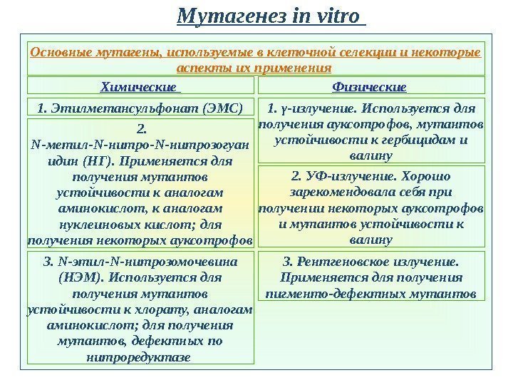Мутагенез in vitro  Основные мутагены, используемые в клеточной селекции и некоторые аспекты их