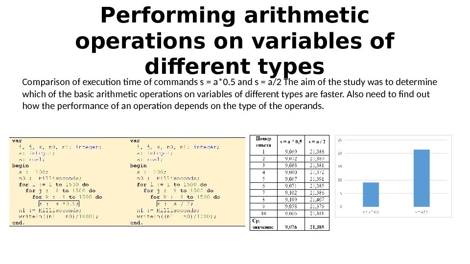 Performing arithmetic operations on variables of different types Comparison of execution time of commands