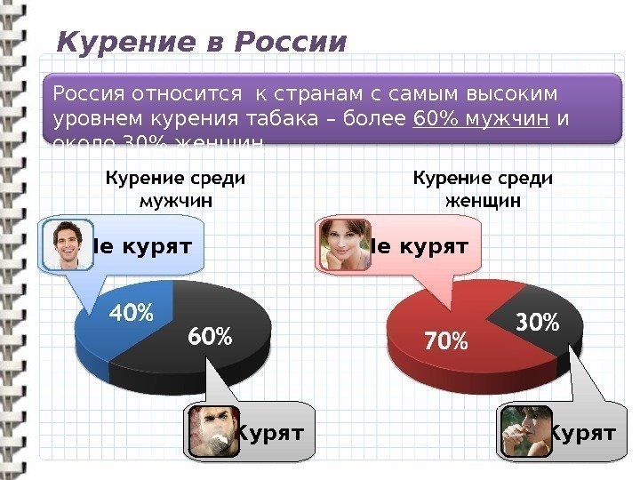 Курение в России Не курят Курят. Россия относится к странам с самым высоким уровнем