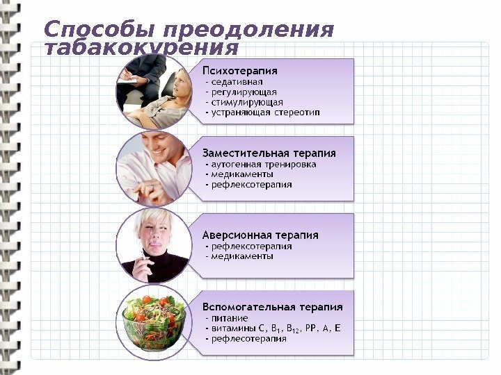 Презентация по обж курение способы бросить курить