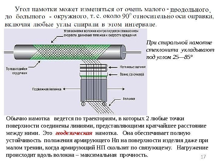 Обычно намотка  ведется по траекториям, в которых 2 любые точки поверхности соединены линиями,