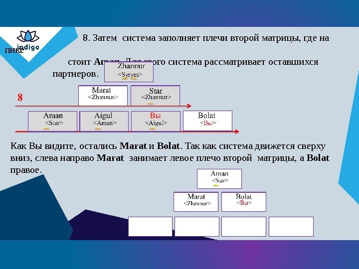 Маркетинг план обучения