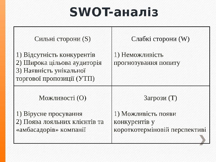 SWOT-аналіз 