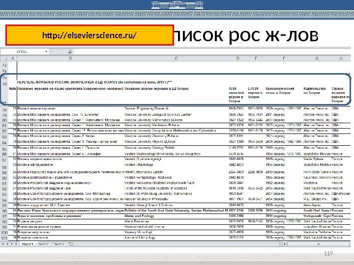 Как выглядит список рос ж-лов 119 http: //elsevierscience. ru/ 