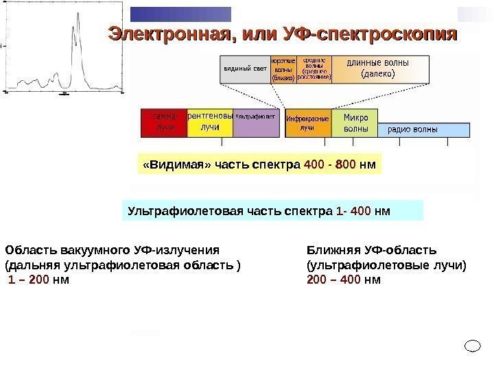 Ультрафиолетовая часть спектра 1 - 400 нм Ближняя УФ-область (ультрафиолетовые лучи) 200 – 400