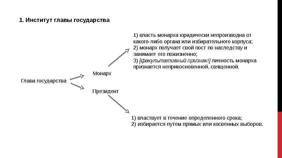 1. Институт главы государства Главагосударства Монарх Президент 1)властьмонархаюридическинепроизводнаот какого-либоорганаилиизбирательногокорпуса; 2)монархполучаетсвойпостпонаследствуи занимаетегопожизненно; 3) [факультативный признак!]