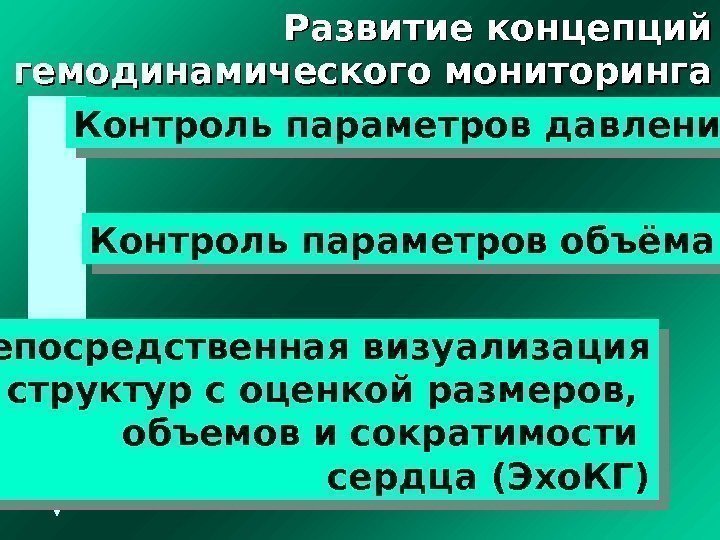 Развитие концепций гемодинамического мониторинга Контроль параметров давления Контроль параметров объёма Непосредственная визуализация структур с