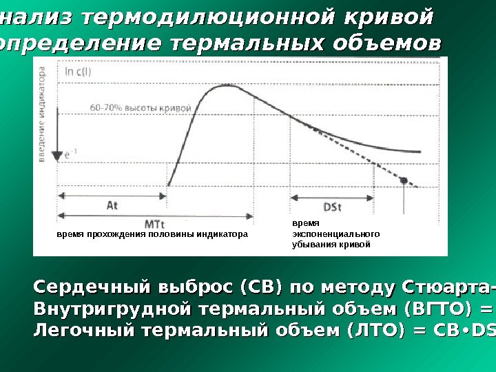  Анализ термодилюционной кривой и определение термальных объемов Сердечный выброс (СВ) по методу Стюарта-Гамильтона