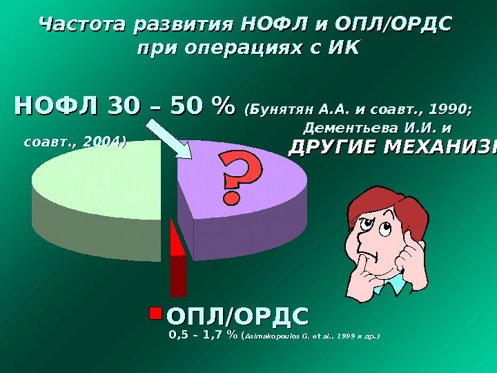 Частота развития НОФЛ и ОПЛ/ОРДС при операциях с ИК  НОФЛ 30 – 50