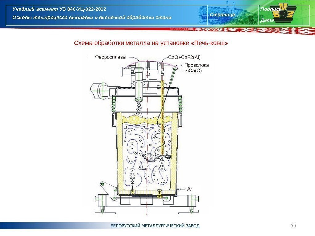 53 Схема обработки металла на установке «Печь-ковш» Учебный элемент УЭ 840 -УЦ-022 -2012 Основы