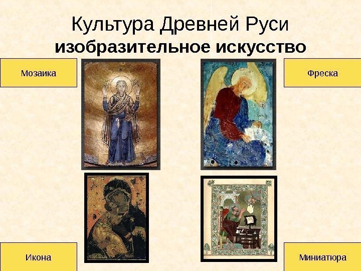 Культура Древней Руси изобразительное искусство Мозаика Фреска Икона Миниатюра 