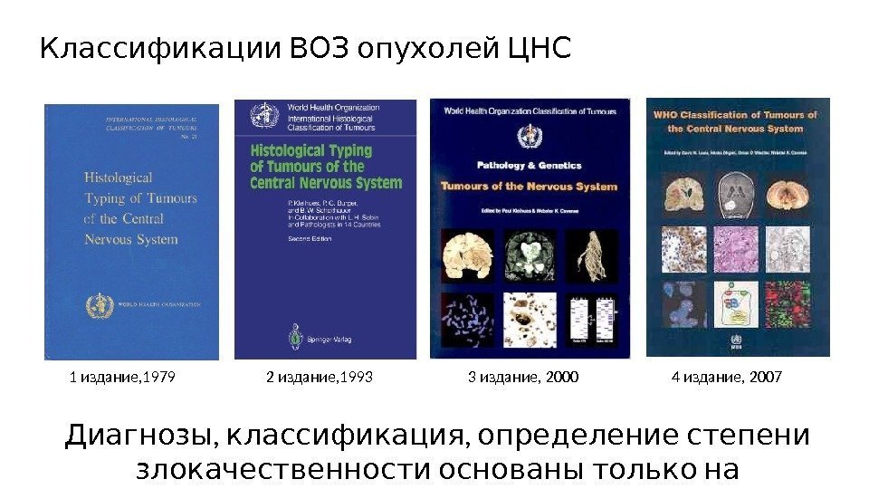  Классификации ВОЗ опухолей ЦНС 1 издание, 1979 2 издание, 1993 3 издание, 2000