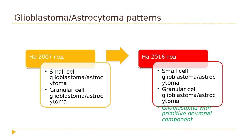 Glioblastoma/Astrocytoma patterns На 2007 год • Small cell glioblastoma/astroc ytoma • Granular cell glioblastoma/astroc