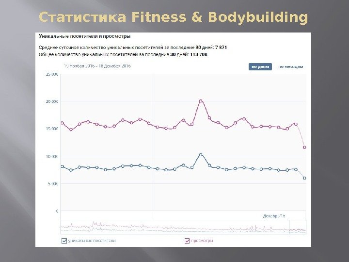 Статистика Fitness & Bodybuilding 
