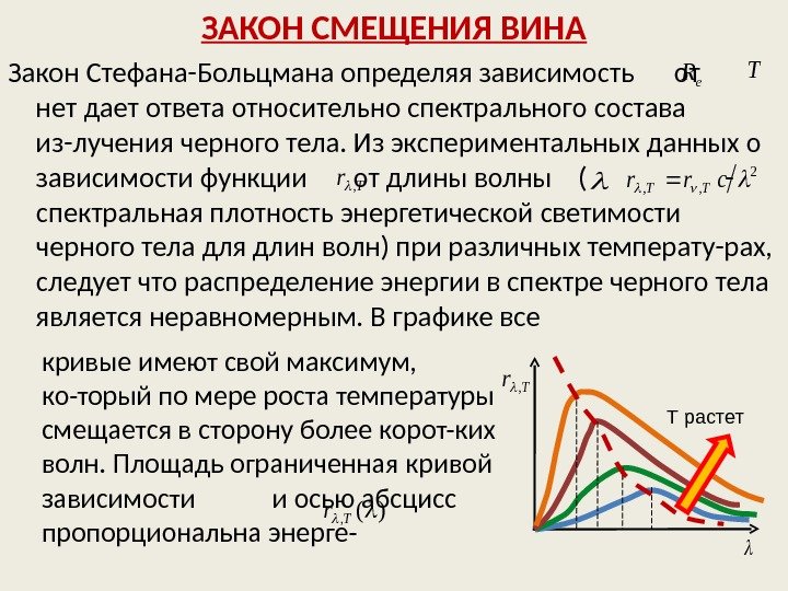 ЗАКОН СМЕЩЕНИЯ ВИНА кривые имеют свой максимум,  ко-торый по мере роста температуры смещается