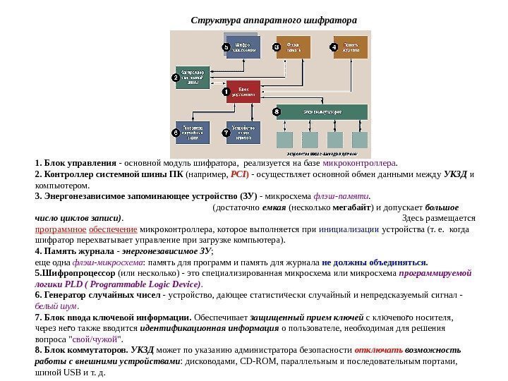 Электронные схемы для управления внешними устройствами это контроллеры плоттеры шифраторы драйверы