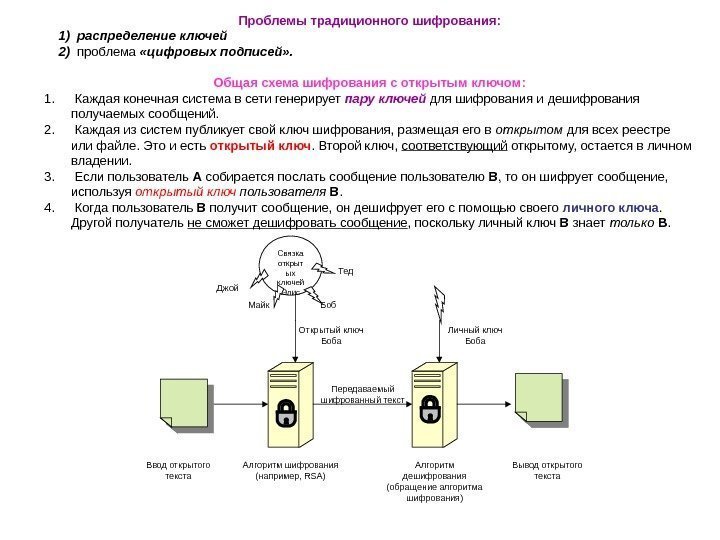   Проблемы традиционного шифрования:  1) распределение ключей 2)  проблема  «цифровых