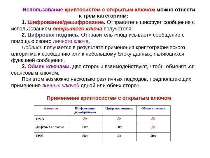   Использование  криптосистем с открытым ключом можно отнести к трем категориям: 1.