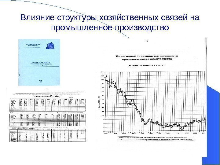 5 Влияние структуры хозяйственных связей на промышленное производство 