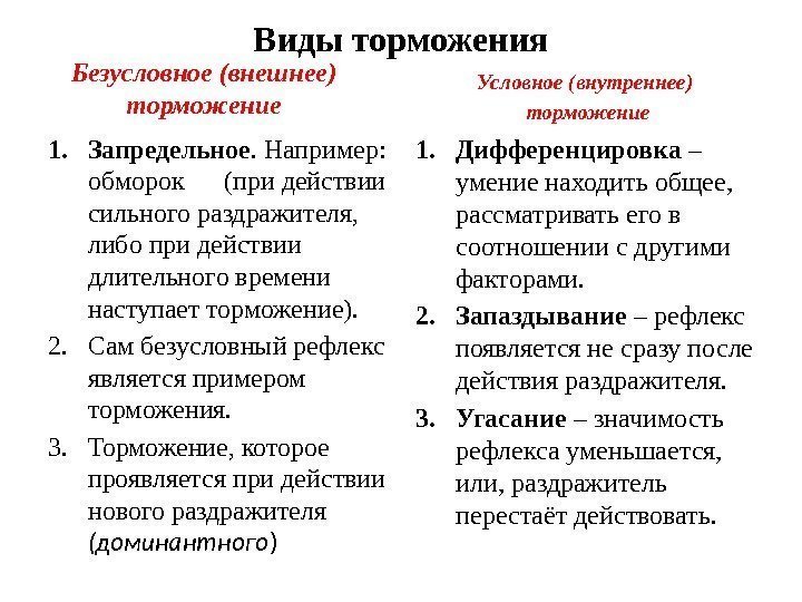 Виды торможения Безусловное (внешнее) торможение 1. Запредельное. Например:  обморок (при действии сильного раздражителя,