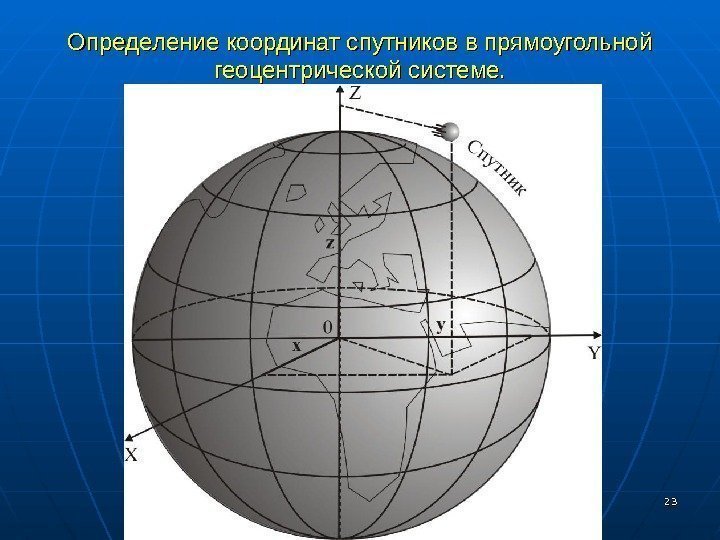 Определение координат спутников в прямоугольной геоцентрической системе. 2323 