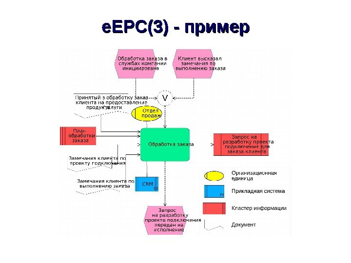 e. EPC( 33 )) - пример 
