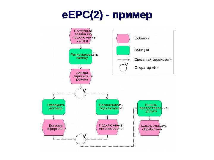 e. EPC(2) - пример 